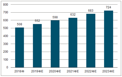 霍尔果斯2023年中国无纺布行业全景图谱